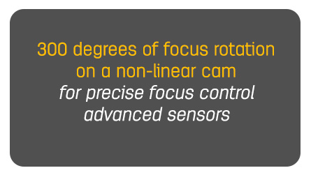 300 degrees of focus rotation on a non-linear cam for precise focus control