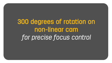 300 degrees of rotation on non-linear cam for precise focus control